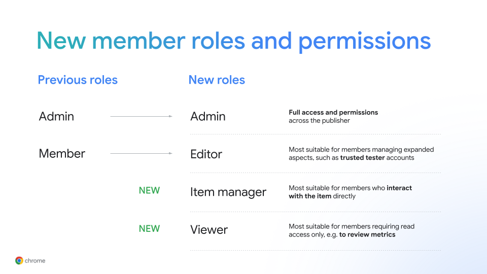Member roles in Developer Dashboard.