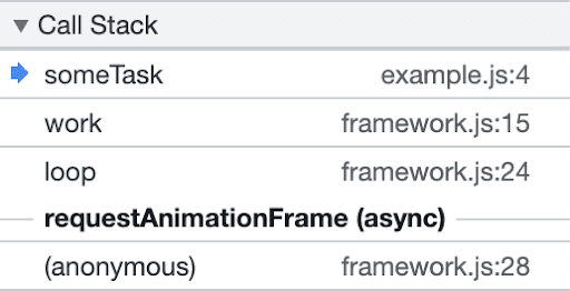 A stack trace of some async executed code with no information about when it was scheduled.