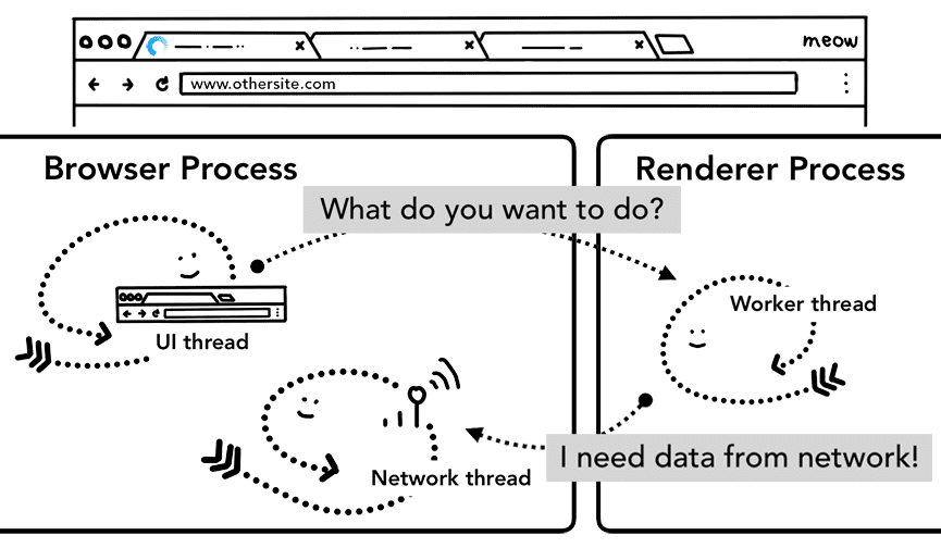 serviceworker navigation