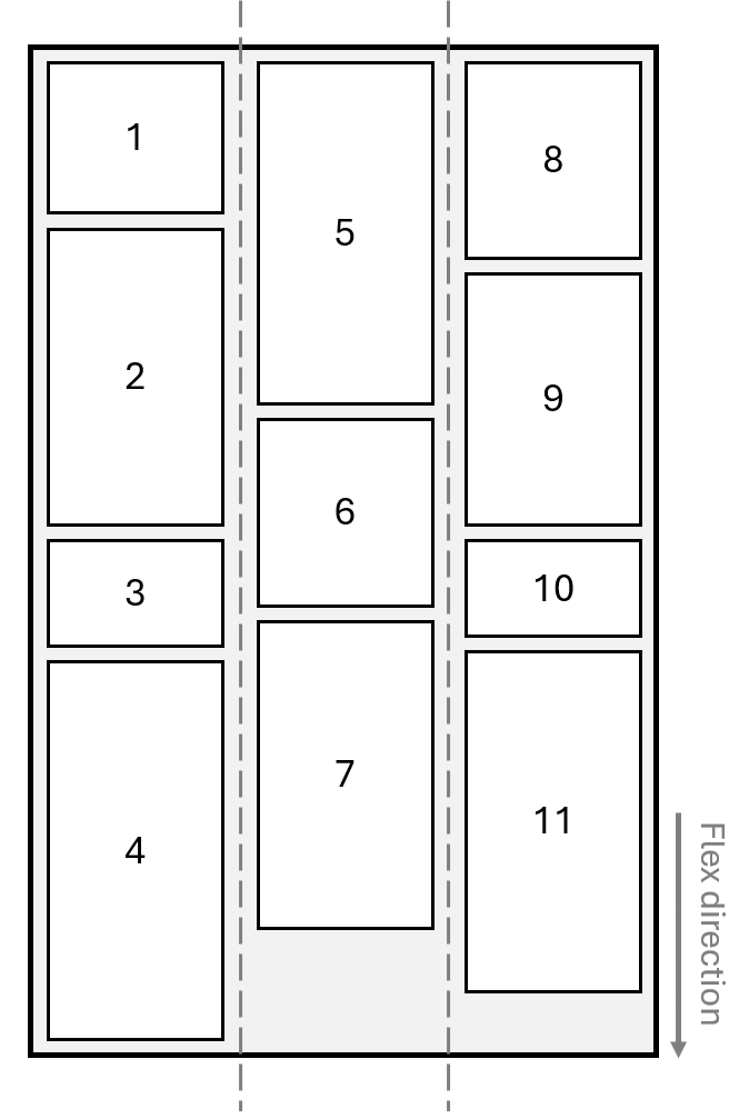 Diseño flexible que ordena los elementos por columna.