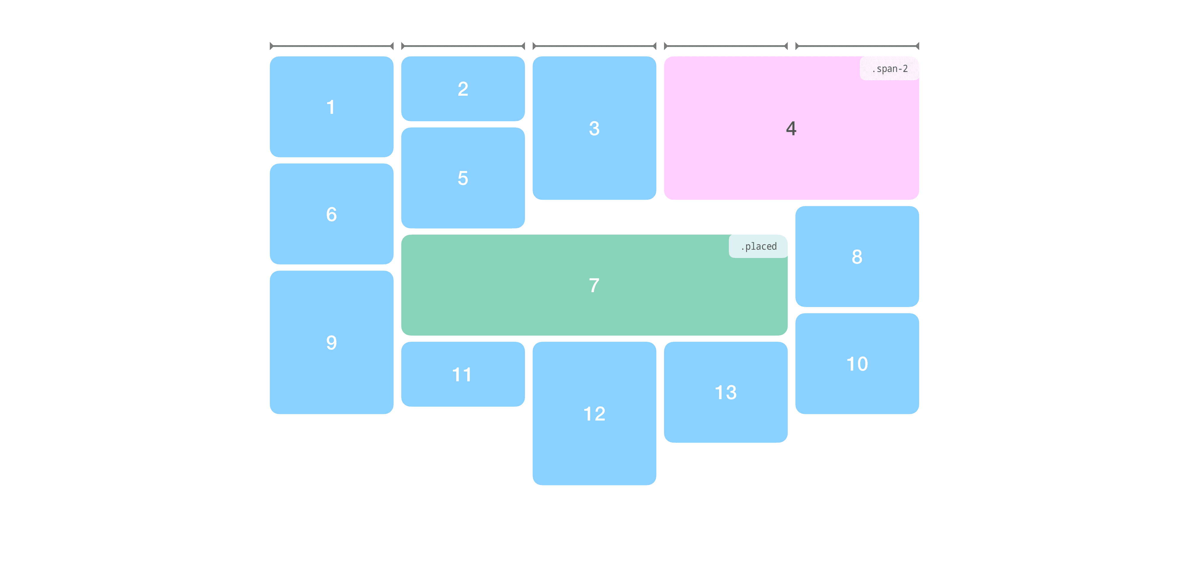 Układ typu „masonry” z umieszczonymi i rozpiętymi elementami.