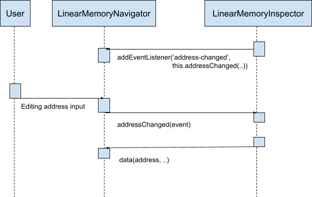 Components diagram