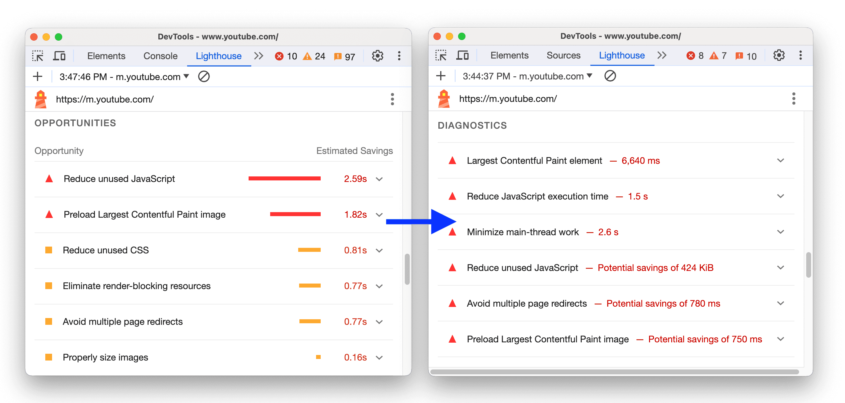 The before and after performance overhaul.