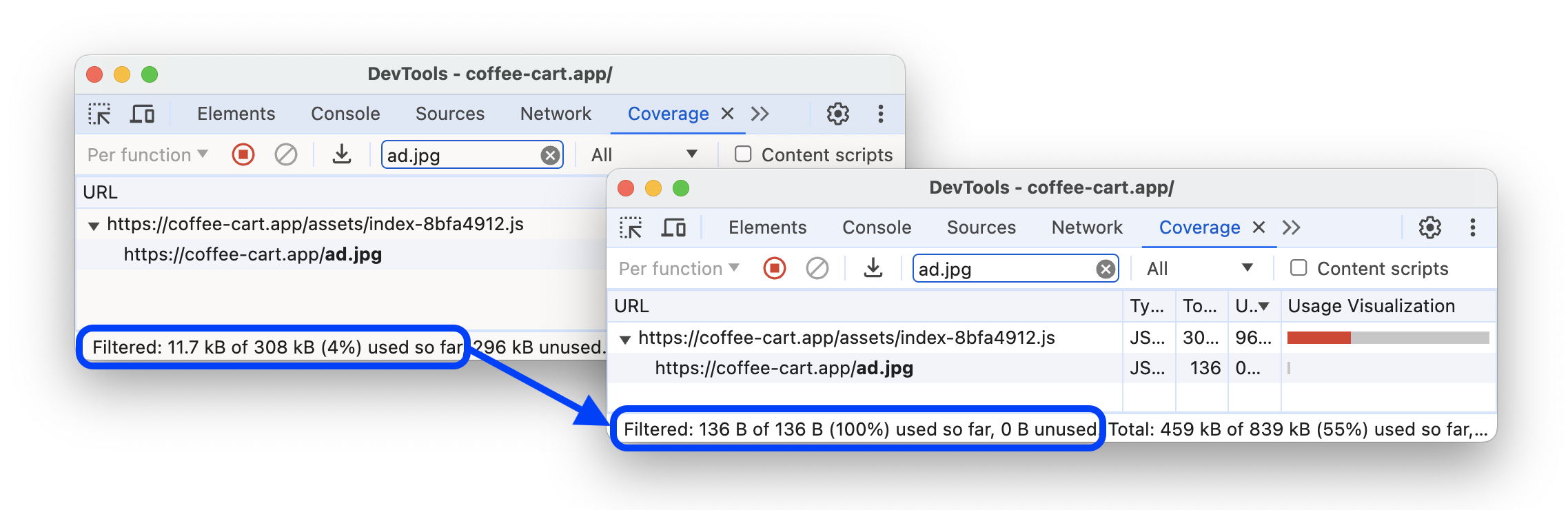 正确计算匹配儿童统计信息的前后对比。