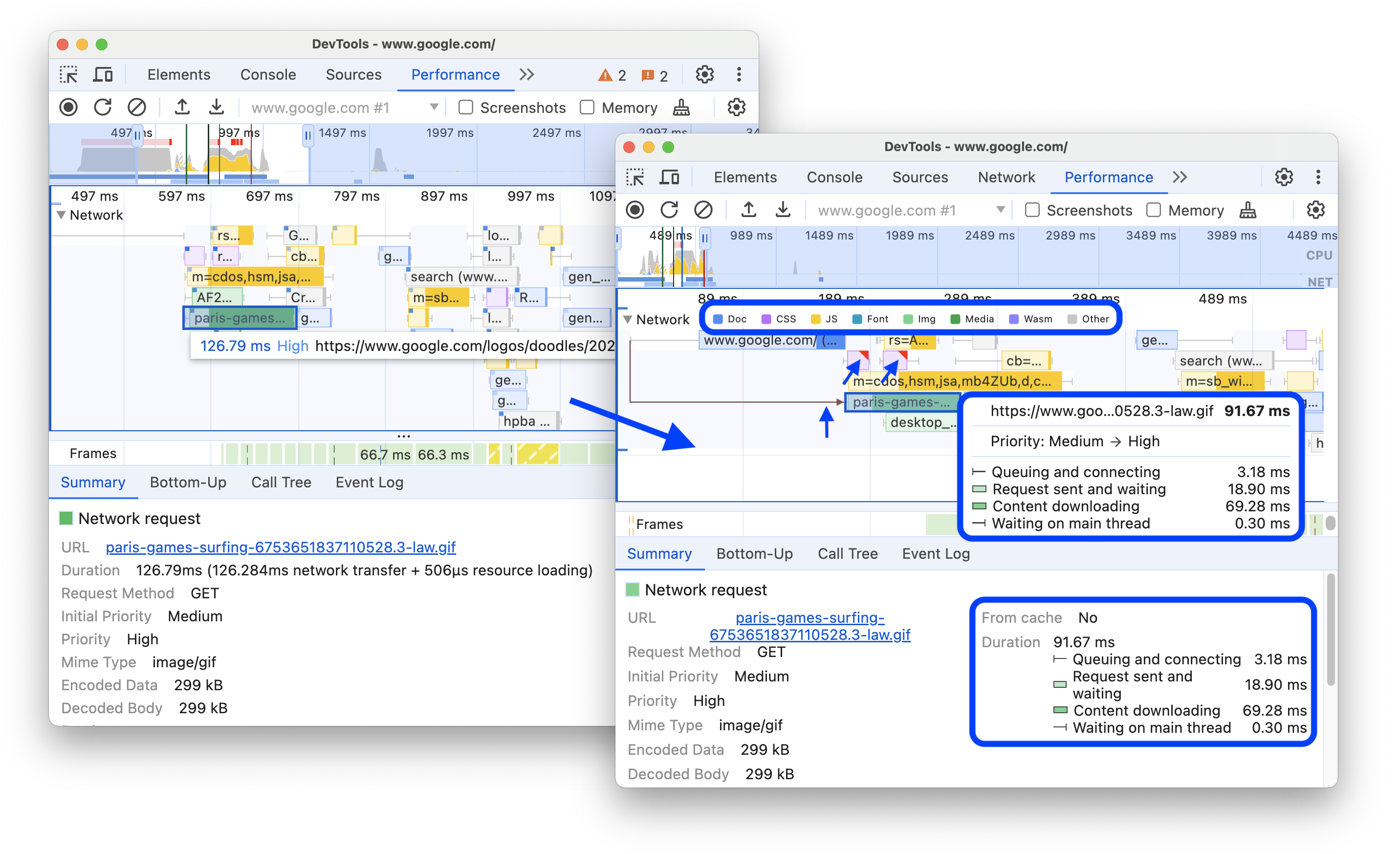 The enhanced network track with a color legend, tooltips, render blocking indicators, and timings in the Summary tab.