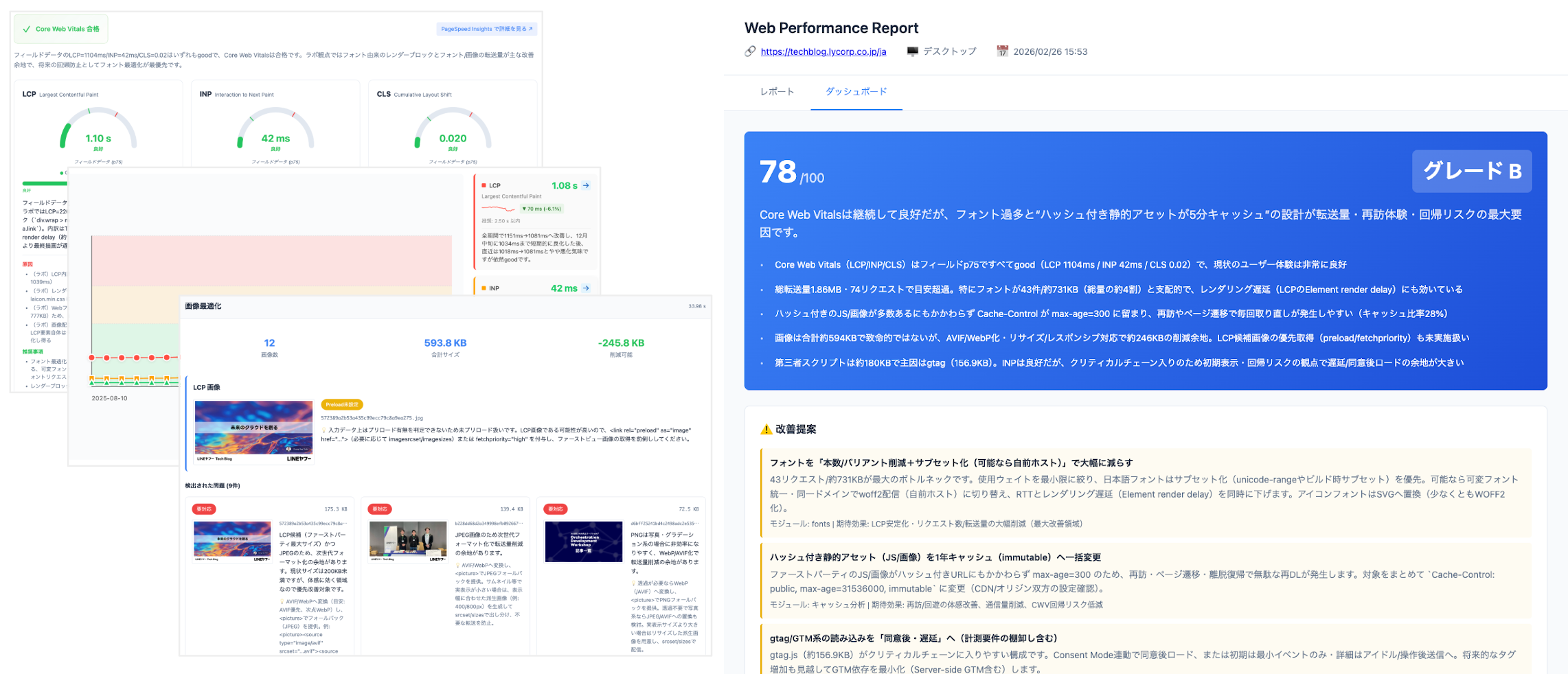 Voorbeeld van een gegenereerd AI-webprestatierapport.