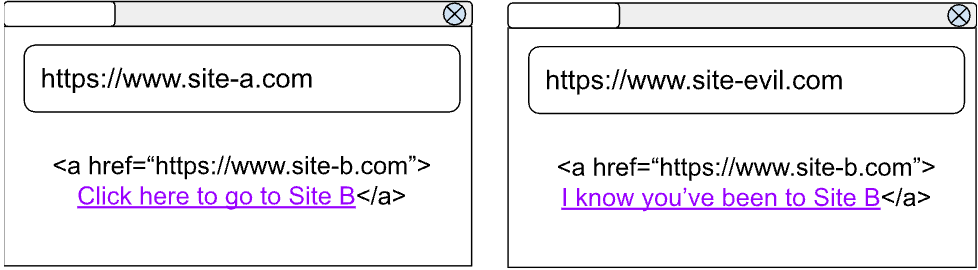 site-a.com ile site-evil.com'u gösterir. Her iki sayfa da site-b.com'a giden aynı bağlantıyı gösterir ve bu bağlantı ziyaret edilmiş olarak biçimlendirilir.