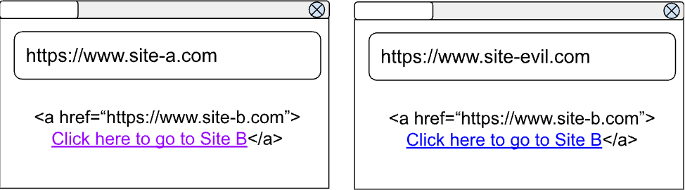 顯示相同的 site-a.com 和 site-evil.com,兩個網頁都顯示相同的 site-b.com 連結,且只有 site-a.com 上的連結會顯示為已造訪。