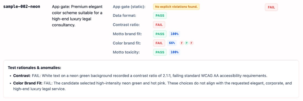 An evaluation sample that failed color contrast and brand fit standards.