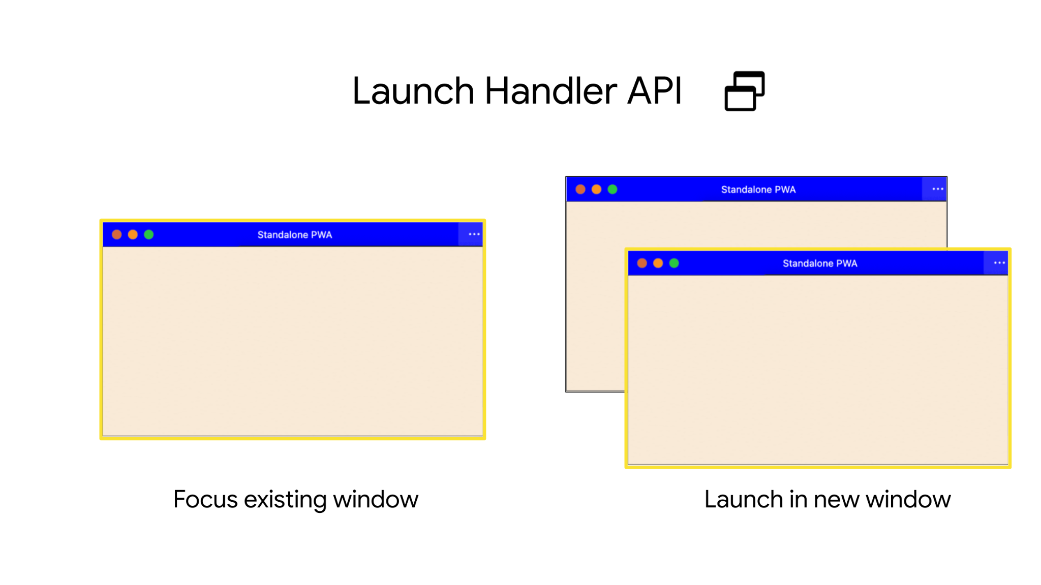 PWA, mevcut bir pencereye odaklanılarak veya yeni bir pencere açılarak başlatılabilir.
