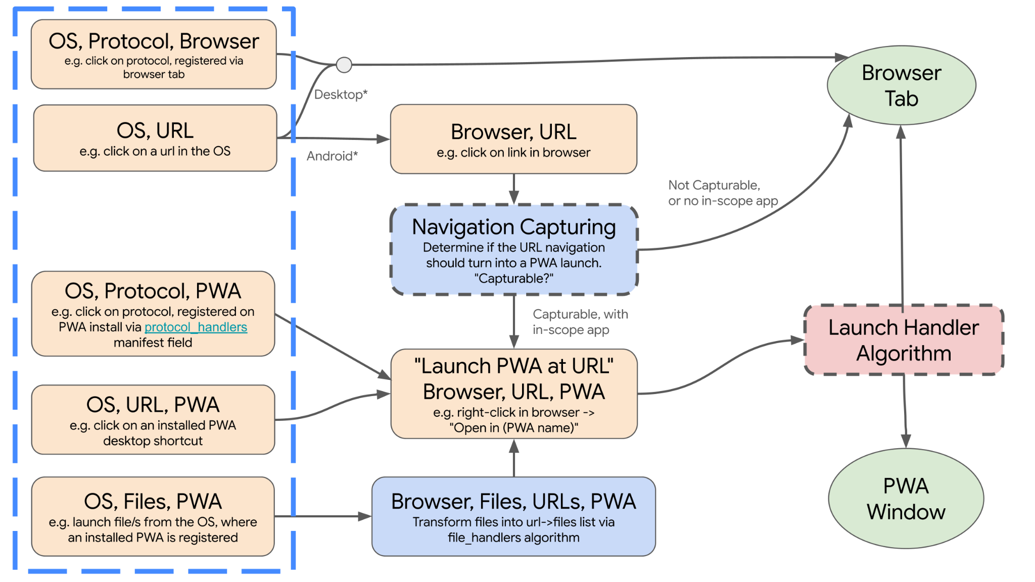 De verschillende stappen worden in het artikel beschreven.