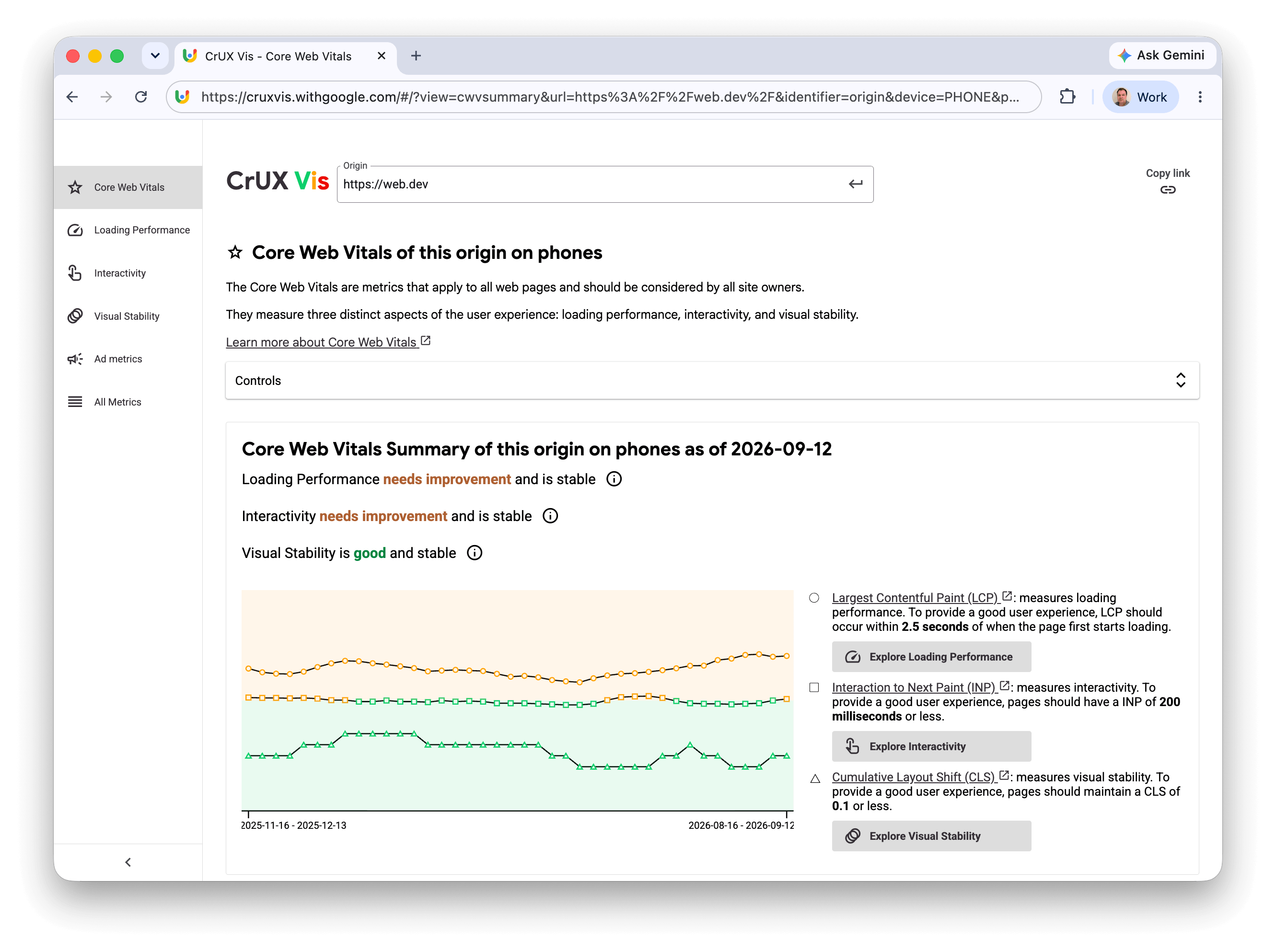 Het Core Web Vitals-overzichtsscherm van CrUX Vis toont één grafiek met alle drie de Core Web Vitals over tijd, met daarboven een beschrijving.