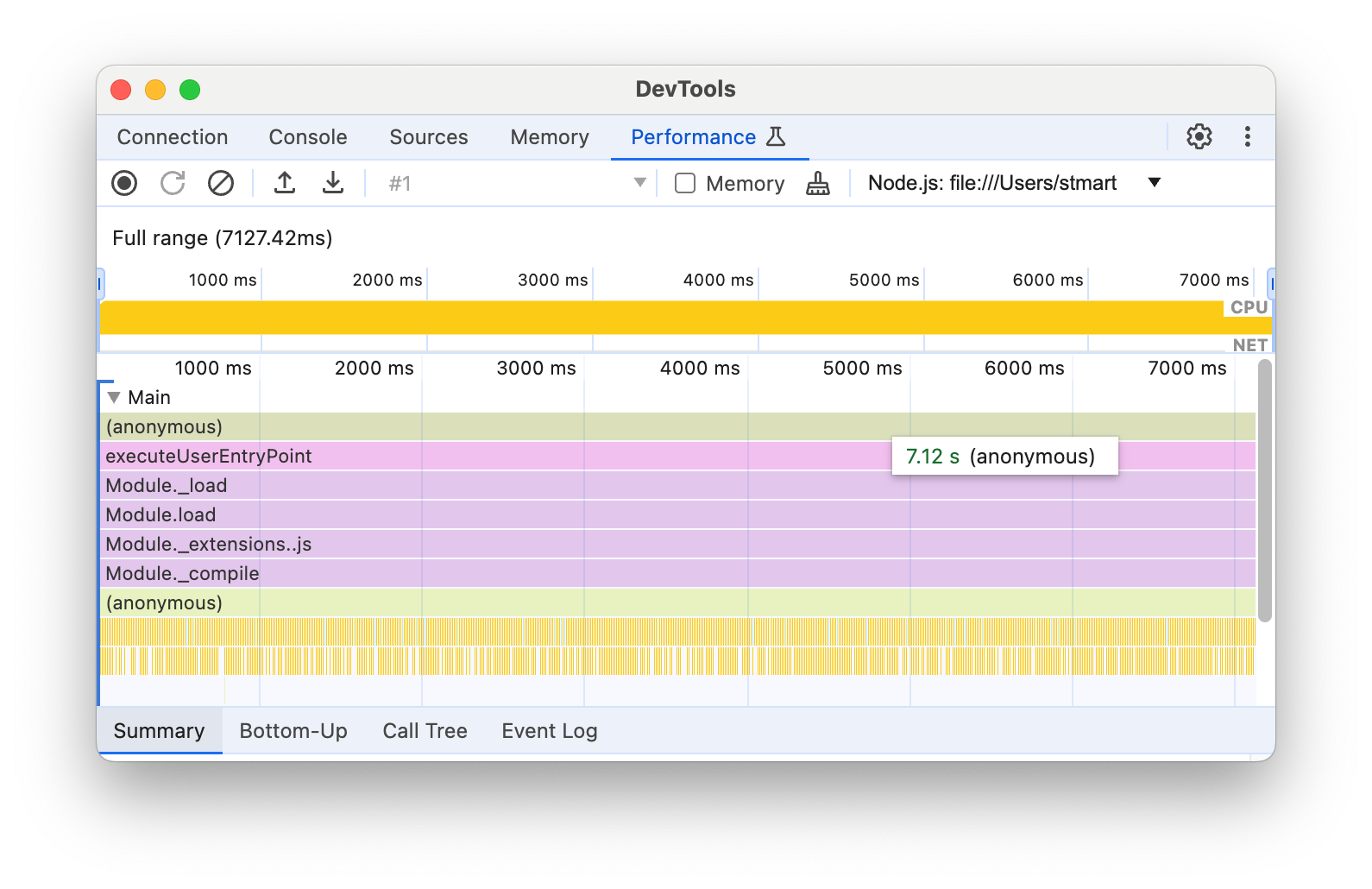 The Timeline overview.