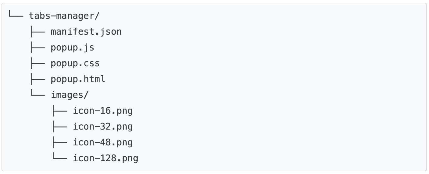 The contents of the tabs manager folder: manifest.json, popup.js, popup.css, popup.html, and images folder.