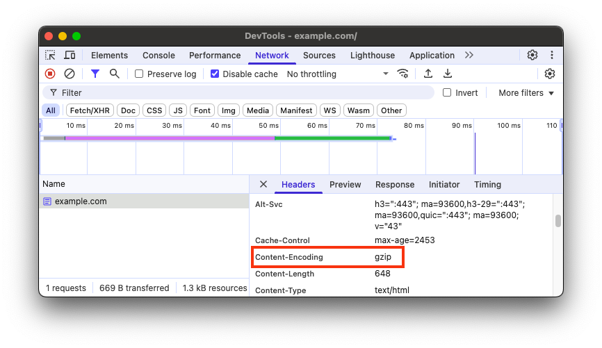 DevTools meldet, dass für die Dokumentanfrage die gzip-Komprimierung verwendet wird.