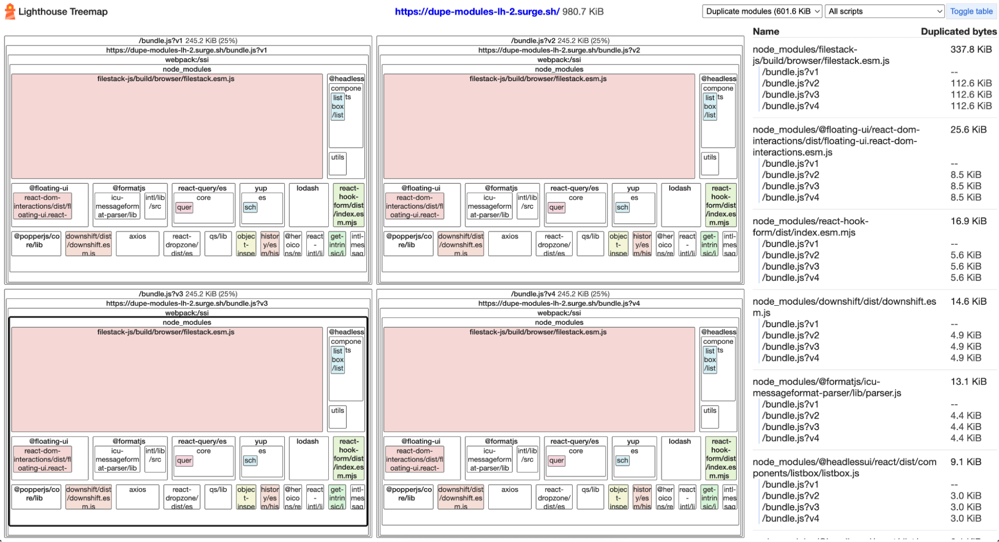 Diagrama de árbol de Lighthouse. Los nodos coloreados representan módulos duplicados que se encuentran en varios paquetes de JavaScript.