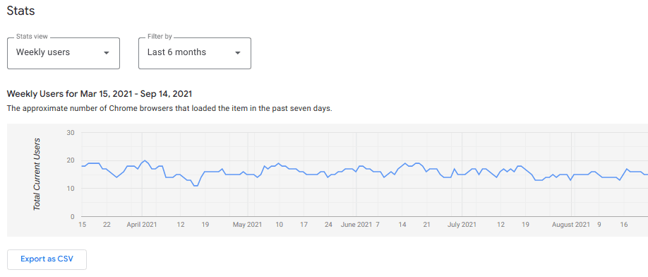 weekly users
statistics chart